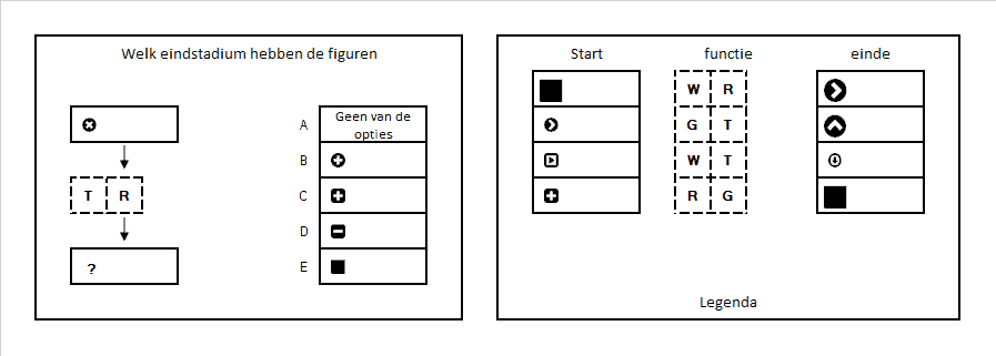 Stroomdiagrammen