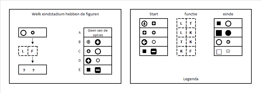 Stroomdiagrammen oefenen