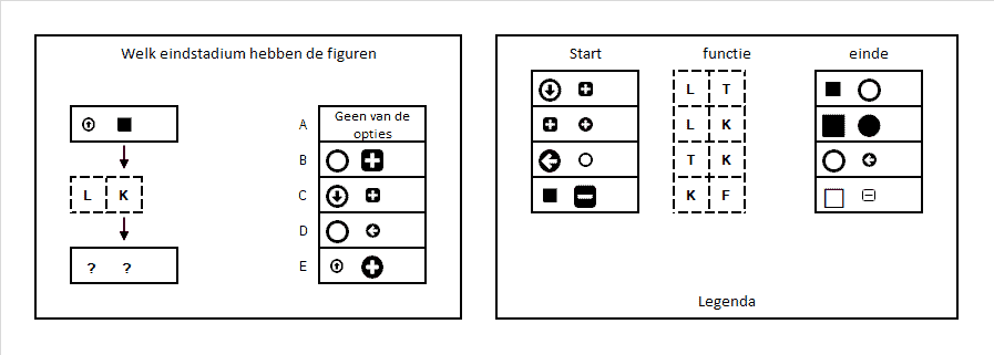 Stroomdiagrammen oefenen