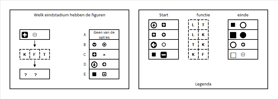 Stroomdiagrammen