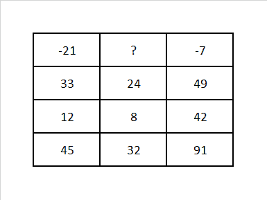 Cijferpatronen oefenen