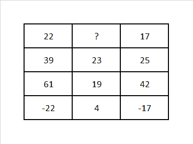 Cijferpatronen oefenen