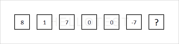 Cijferreeksen oefenen