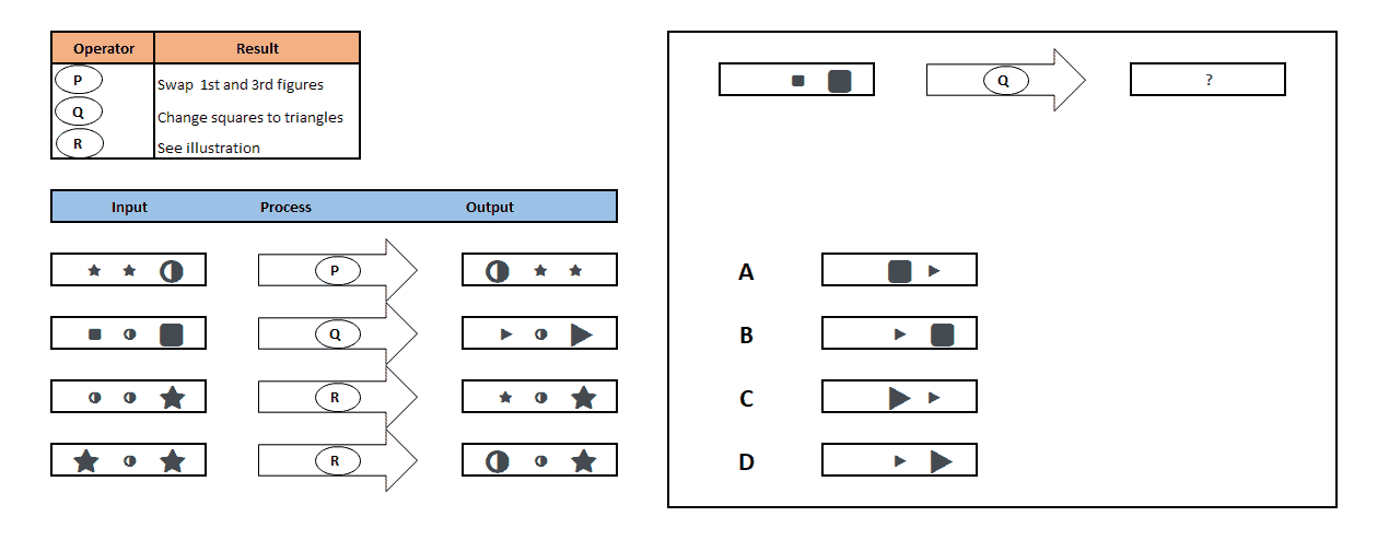 Stroomdiagrammen