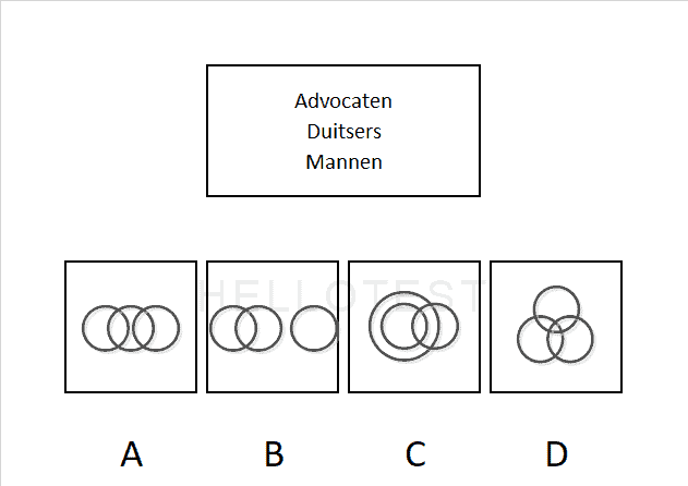 Diagrammen