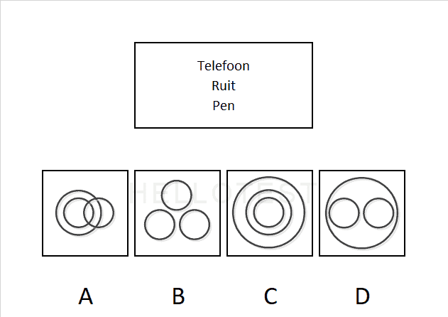 Diagrammen