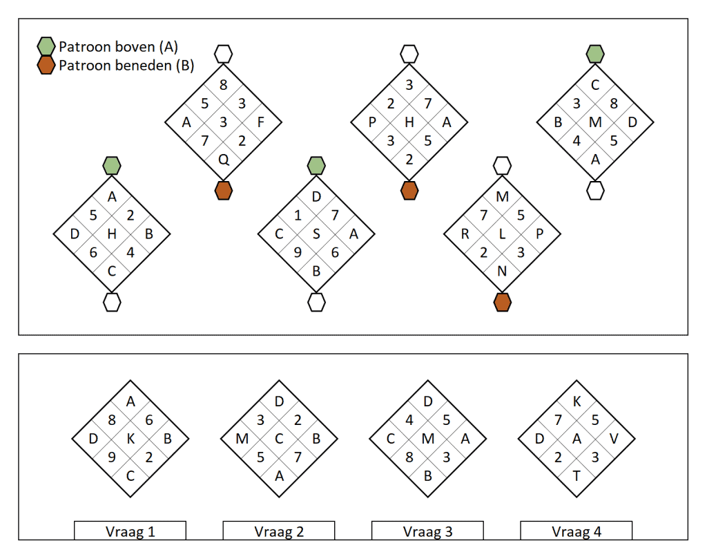 Inductief redeneren