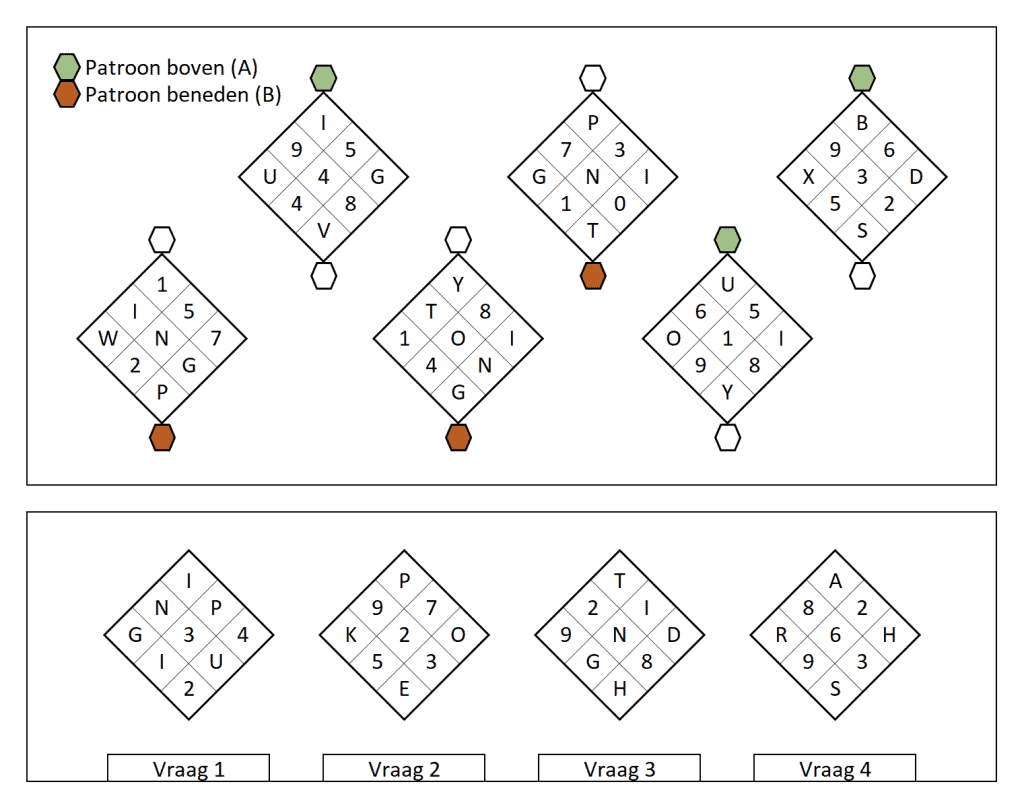 Inductief redeneren oefenen