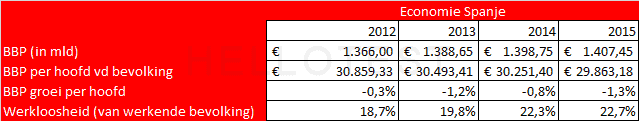 Numeriek redeneren