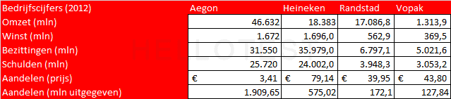 Numeriek redeneren oefenen