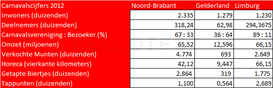 Numeriek redeneren oefenen