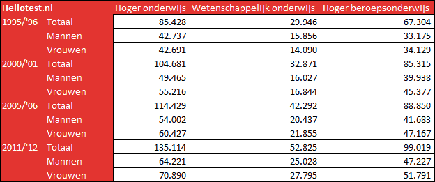 Numeriek redeneren oefenen