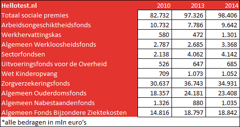 Numeriek redeneren