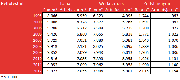 Numeriek redeneren oefenen