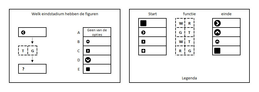 Abstract redeneren voorbeeld 3