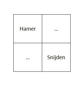 Berenschot analogieën