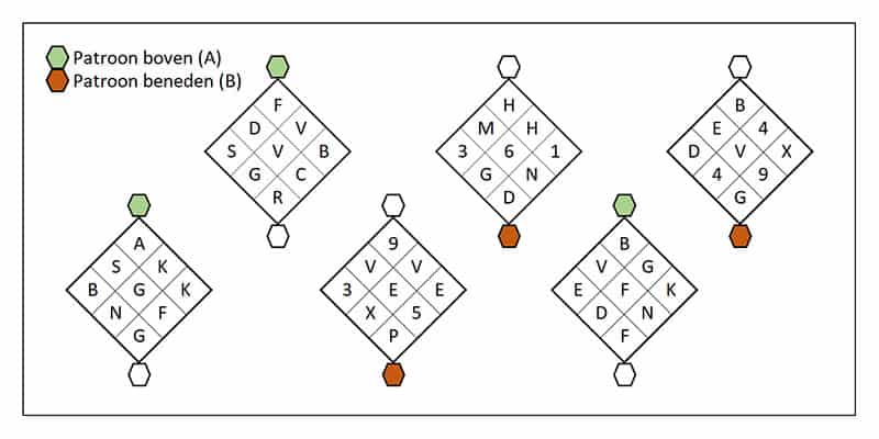 Cut-e inductive logical thinking