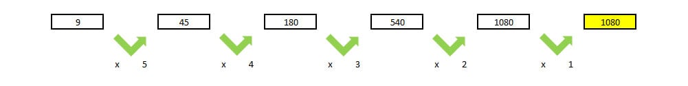 Harver numerical reasoning answer