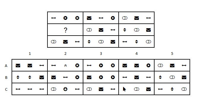 Korn Ferry Elements Logical