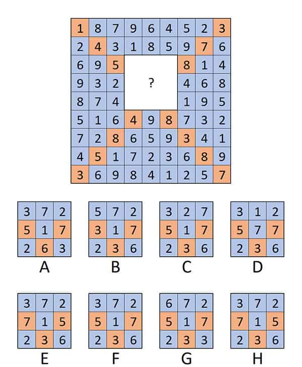 LTP abstracte matrix voorbeeld