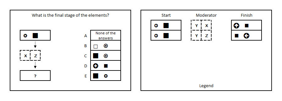 Piloot assessment abstract redeneren