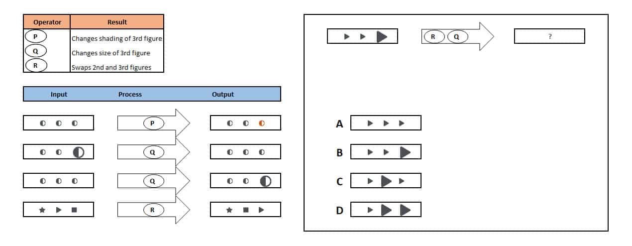 Saville diagrammatic analysis