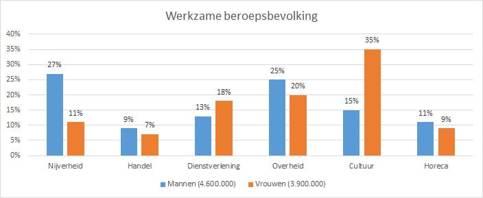 Staafdiagrammen