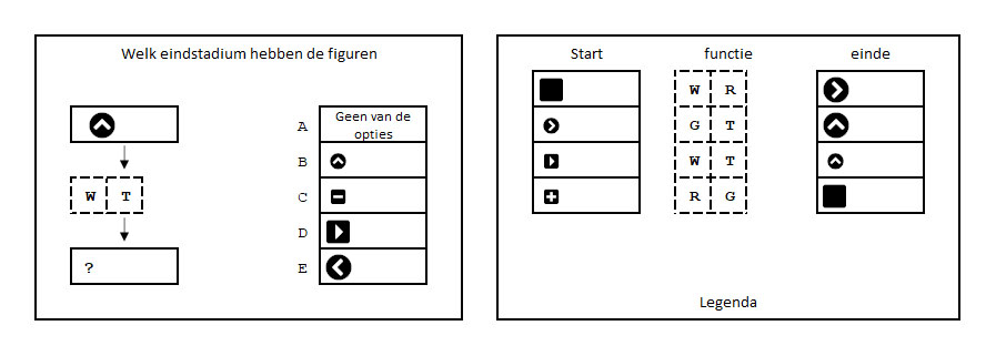 Stroomdiagrammen oefenen