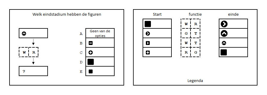 Stroomdiagrammen oefenen