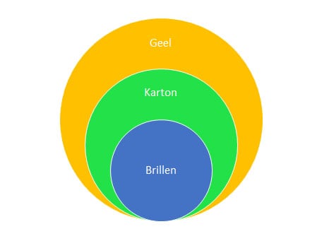 Syllogismen voorbeeld