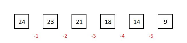 Thalento S-test oefenen