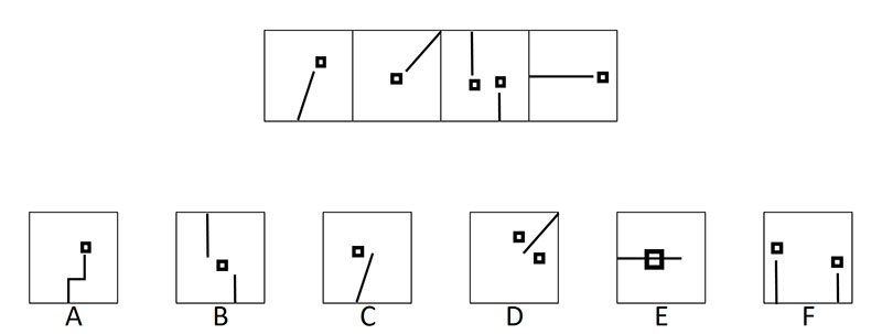 TMA methode figuurreeksen