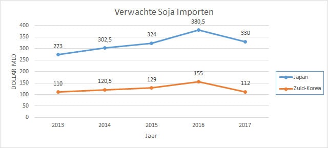 Trendlijnen