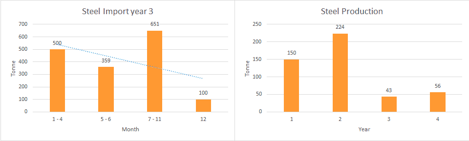 Numeriek redeneren oefenen