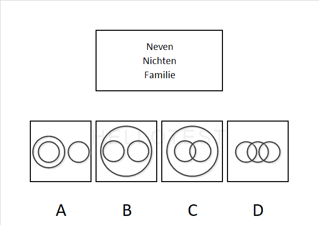 Diagrammen