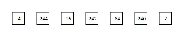 LTP cijferreeksen test