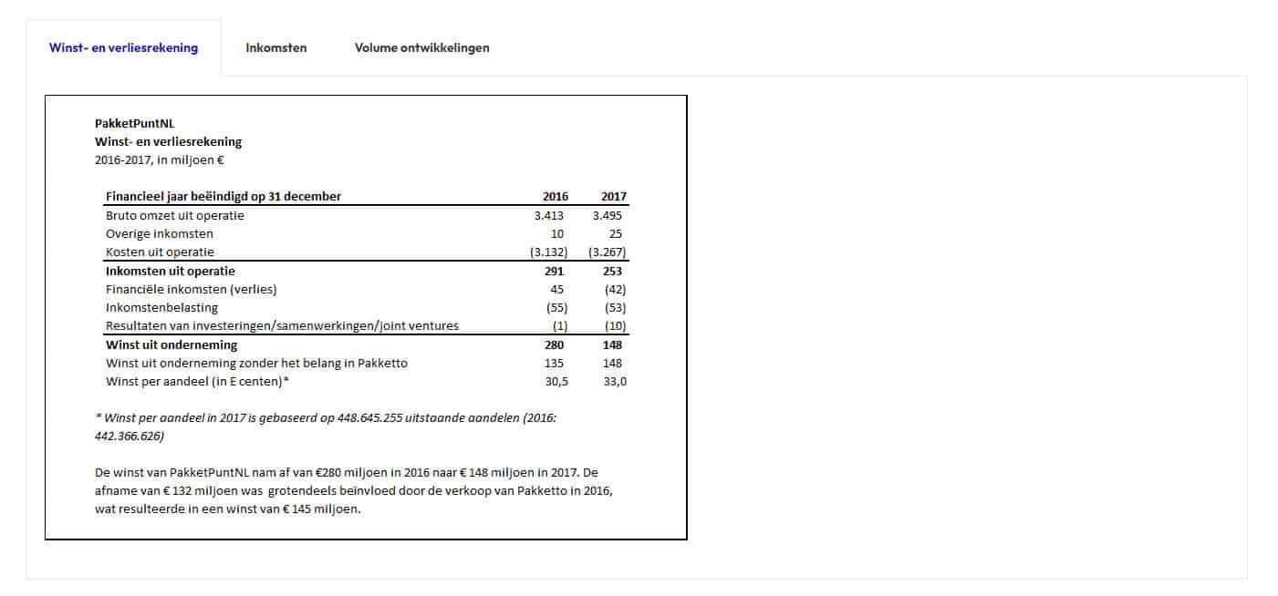 Aon Numerical Reasoning