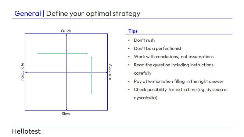 Afbeelding die toont hoe je de optimale strategie bepaalt voor jouw specifieke assessment.