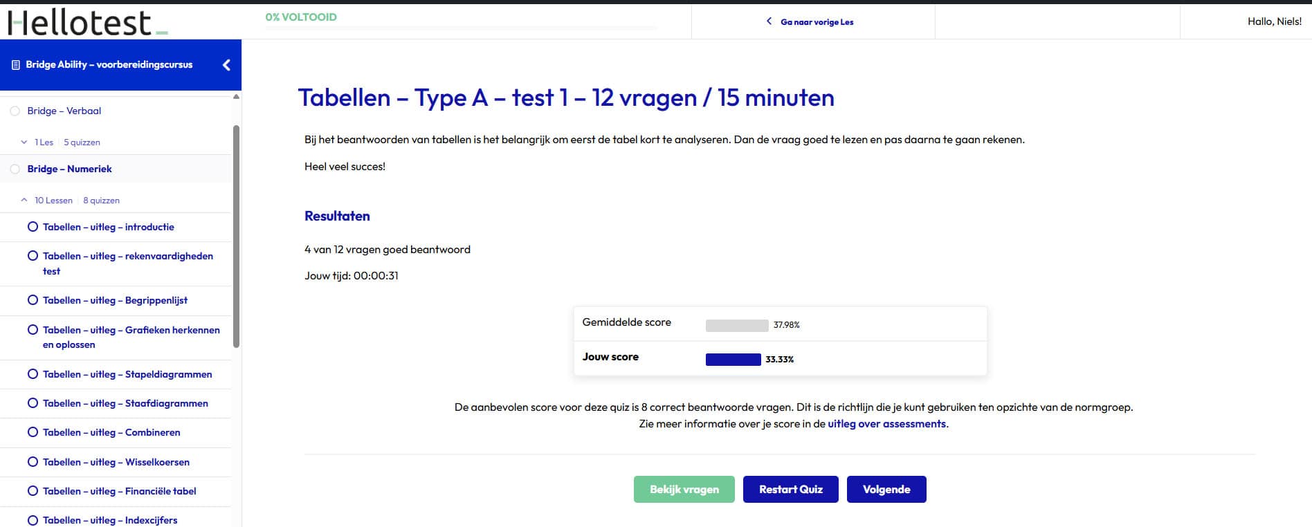 In ons leersysteem krijg je te zien wat jouw score is ten opzichte van de rest en wat de aanbevolen score is.