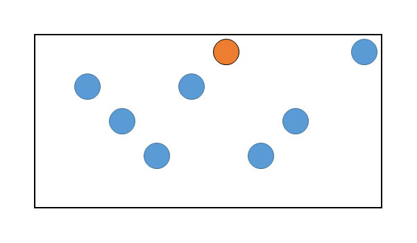 Hier zie je een voorbeeld van de Aon GridChallenge uit het oefenpakket op Hellotest.nl