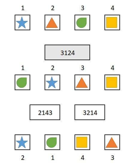Aon SwitchChallenge Dubbele laag uitwerking