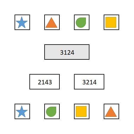 Aon SwitchChallenge Dubbele laag met wijzigingen.