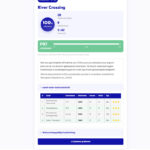 Na afloop van jouw River Crossing game bij Hellotest.nl krijg je de scenario's te zien en hoe jouw score is ten opzichte van de normgroep.