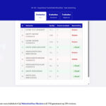 Het Equalture Bird Assessment Game is een Task Switching test. Bij Hellotest.nl oefen je met onze eigen Task Switching Games deze vaardigheid.