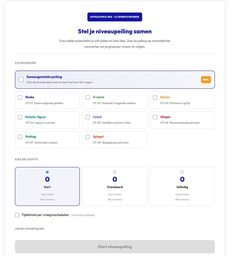 Politie Cognitietest Cijferpatronen Niveaupeiling